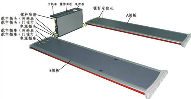 匦(du)vC(j)